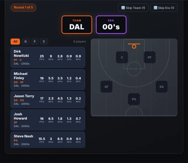 Desaf o 82 0 Juega Al Viral Constructor De Equipos